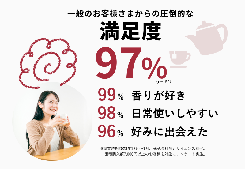 満足度97%